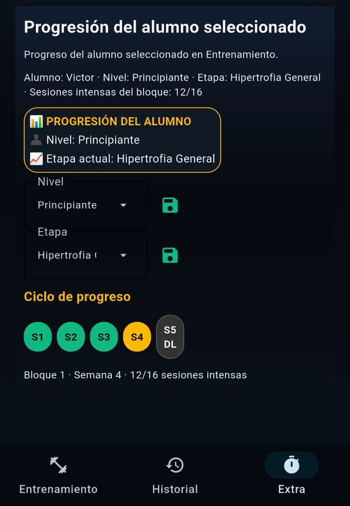 Etapas de progresión